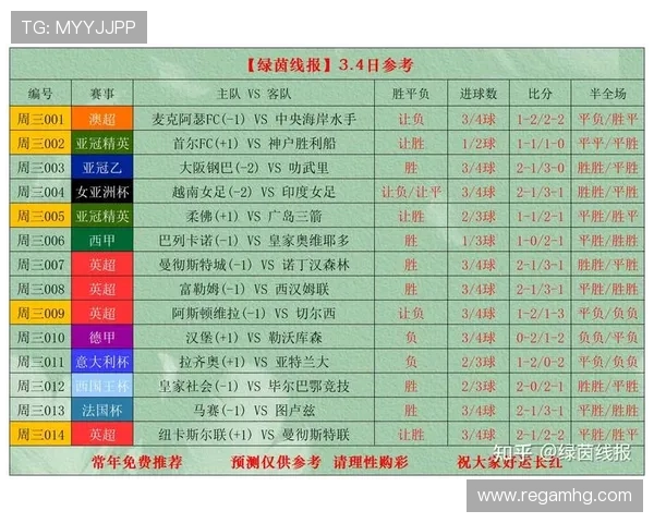 皇冠球探网足球即时比分提供最新最全的实时比赛数据和详细赛况分析
