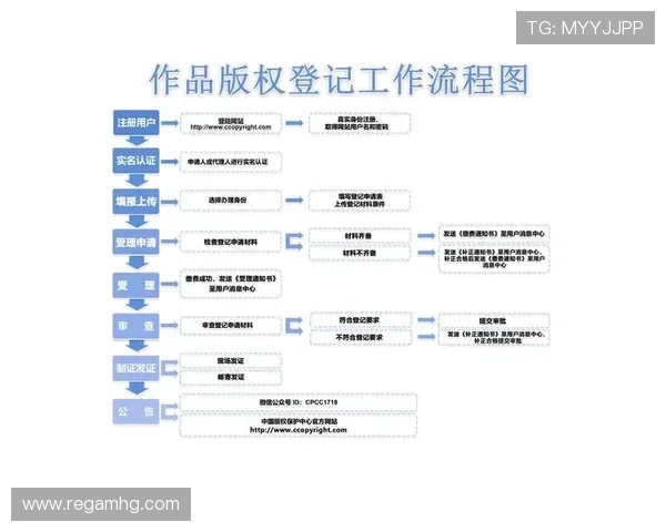 皇冠注册中心最新注册流程介绍以及常见问题的解决方案详尽分析 皇冠注册中心最新注册流程介绍以及常见问题的解决方案详尽分析